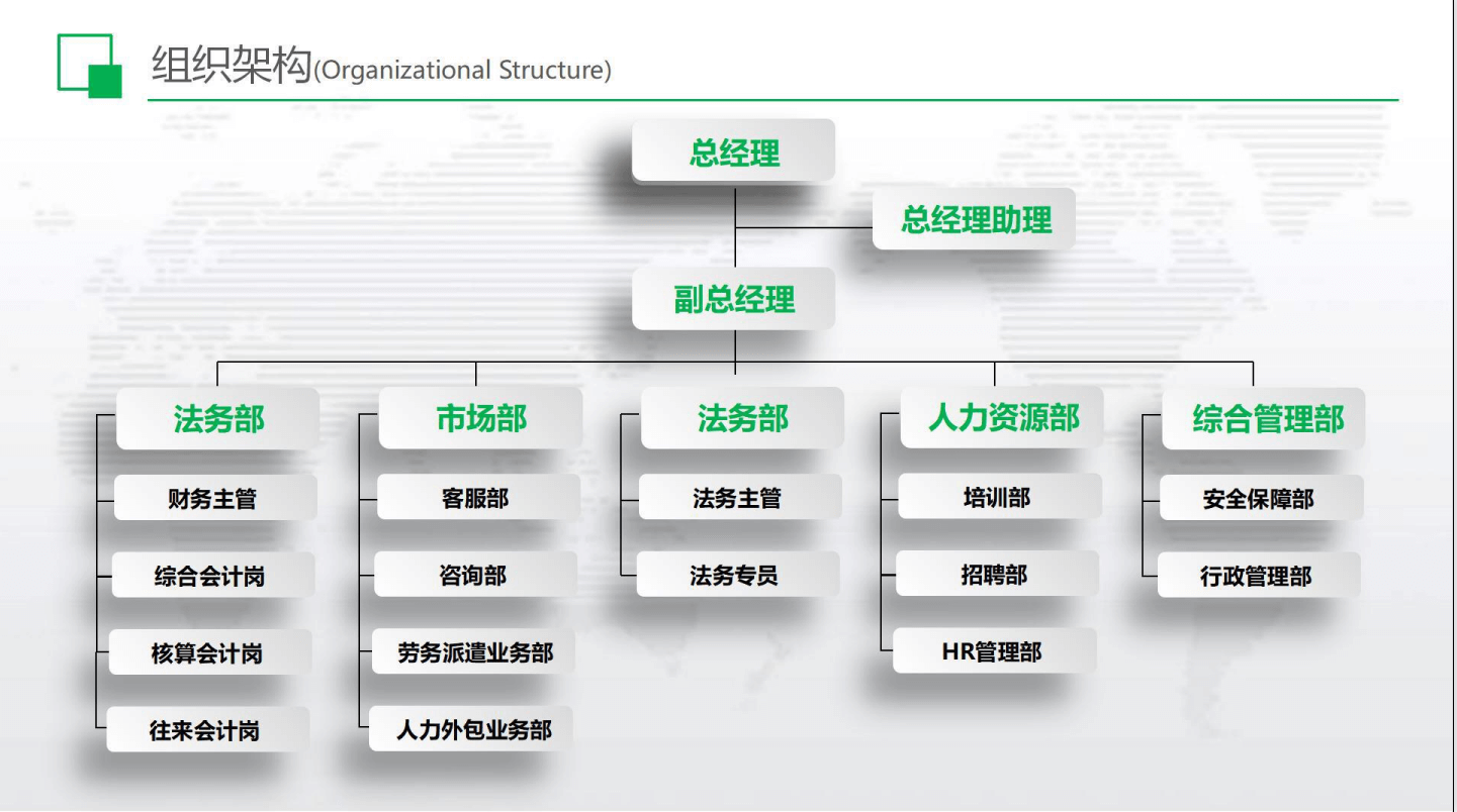 组织架构 (1)